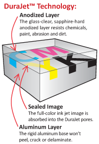 DuraJet Cross Section