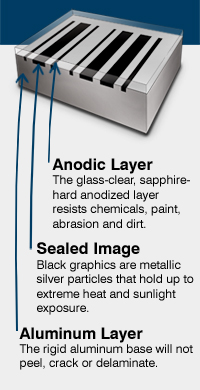 metalphoto anodic layer