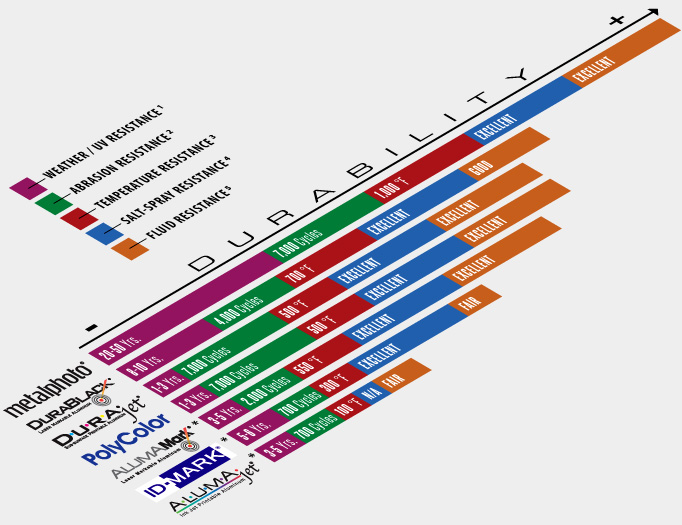 Substrate Durability Comparison